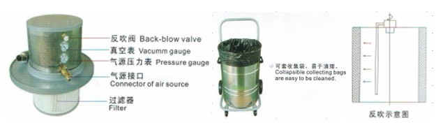 大连凯尔乐反吹气动吸尘器(KDV382F),凯尔乐气动吸尘器零部件图片