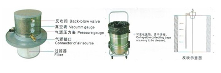 大连凯尔乐气动吸尘器(KDV382F),凯尔乐气动吸尘吸水机零部件图片